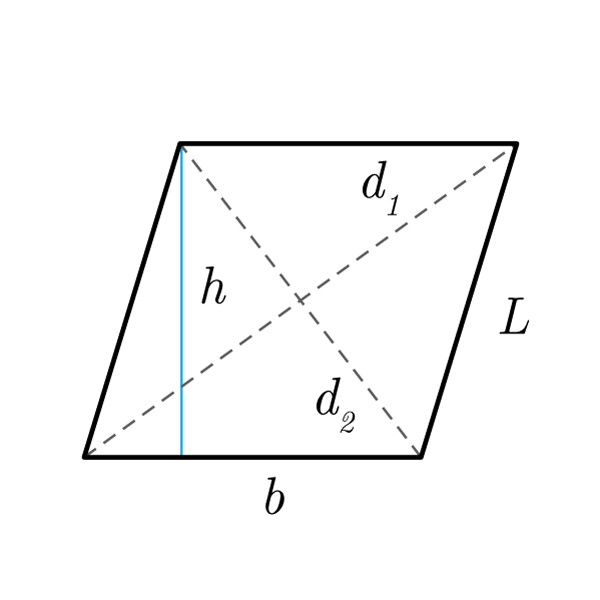 Parallelogramma